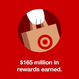 $165 million in rewards earned.