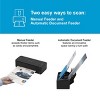 Fujitsu ScanSnap iX1300 Compact Wi-Fi Document Scanner for Mac or PC, Black, PA03805-B105 - 3 of 4