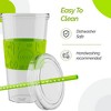 Copco Sierra 2-Pack 24 Ounce Iced Beverage Tumbler Cup with Straw & Spill Resistant Lid, BPA Free - 4 of 4