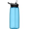 Camelbak Eddy+ 32oz Tritan Renew Water Bottle- Light Blue : Target