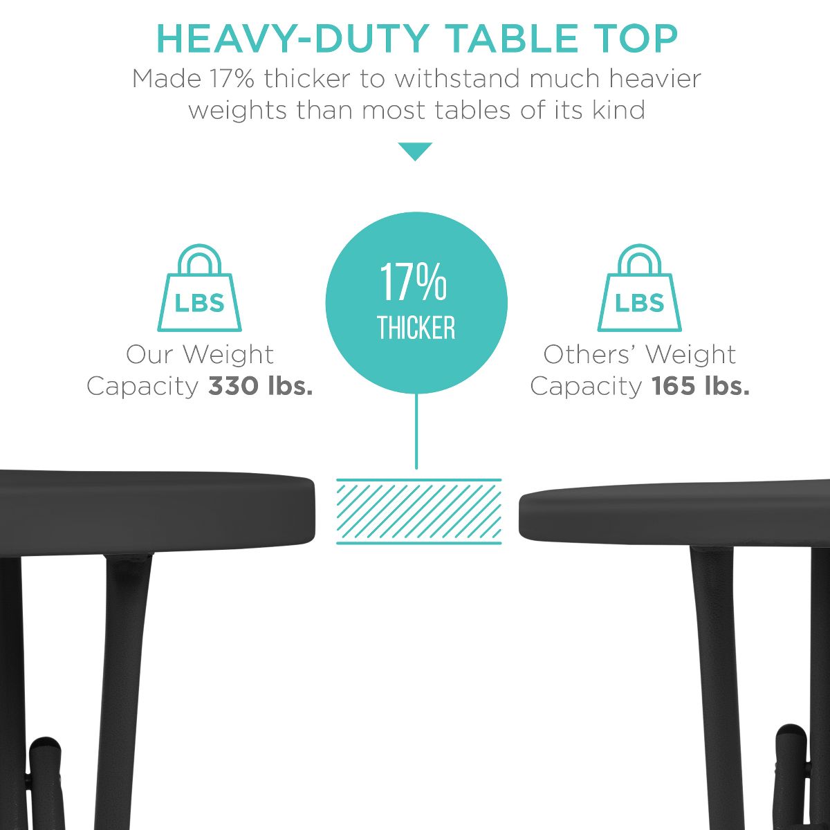 Best Choice Products 32in Bar Height Folding Table, Indoor Outdoor Accessory w/ Thick Table Top, 330lb Capacity - White - thumbnail 2