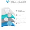 PharMeDoc Washable Bed Pads for Incontinence, Leak Proof and Slip Resistant Pee Pads – 52" x 34" inches – Mattress Protector Bedwetting Pads - Bed Pads for Adults/Pets Pee Pads - 4 of 4