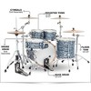 Mapex Saturn V Tour 4-Piece Shell Pack with 22 in. Bass Drum Black Strata Pearl - 2 of 2