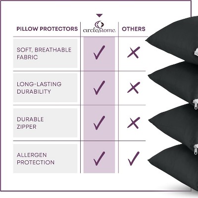 Charcoal Cotton Hypoallergenic Zippered Pillow Protector Set