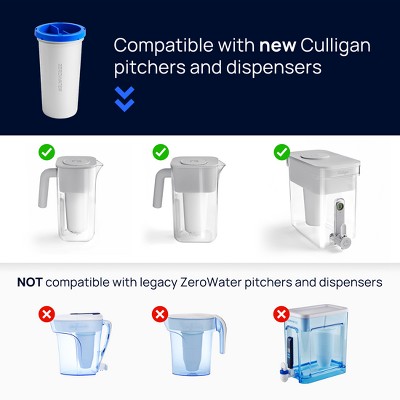 Culligan with ZeroWater Technology 7 Cup Pitcher Needs filter/Handles loose