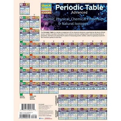 Periodic Table Advanced - by  Mark Jackson (Poster)