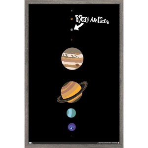 Trends International The Big Bang Theory - Planets Framed Wall Poster Prints - 1 of 4