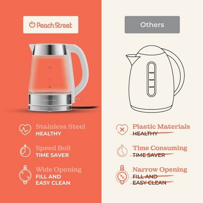 Speed-Boil 1.7L White Glass Electric Kettle with Cool Touch Handle