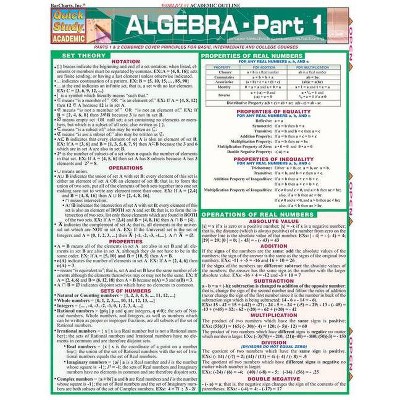Algebra Part 1 - (Quickstudy: Academic) by  Kizlik (Poster)