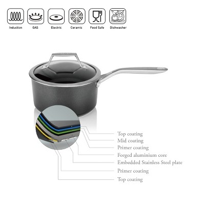 Onyx 2-Quart Nonstick Aluminum Saucepan with Glass Lid
