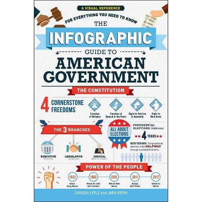 The Infographic Guide to American Government - by  Carissa Lytle & Jara Kern (Paperback)