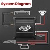 Lanzar B52 HTG137 2000?W Monoblock Car Amplifier – 1-Channel, 2?? Stable, Bass Boost - 4 of 4