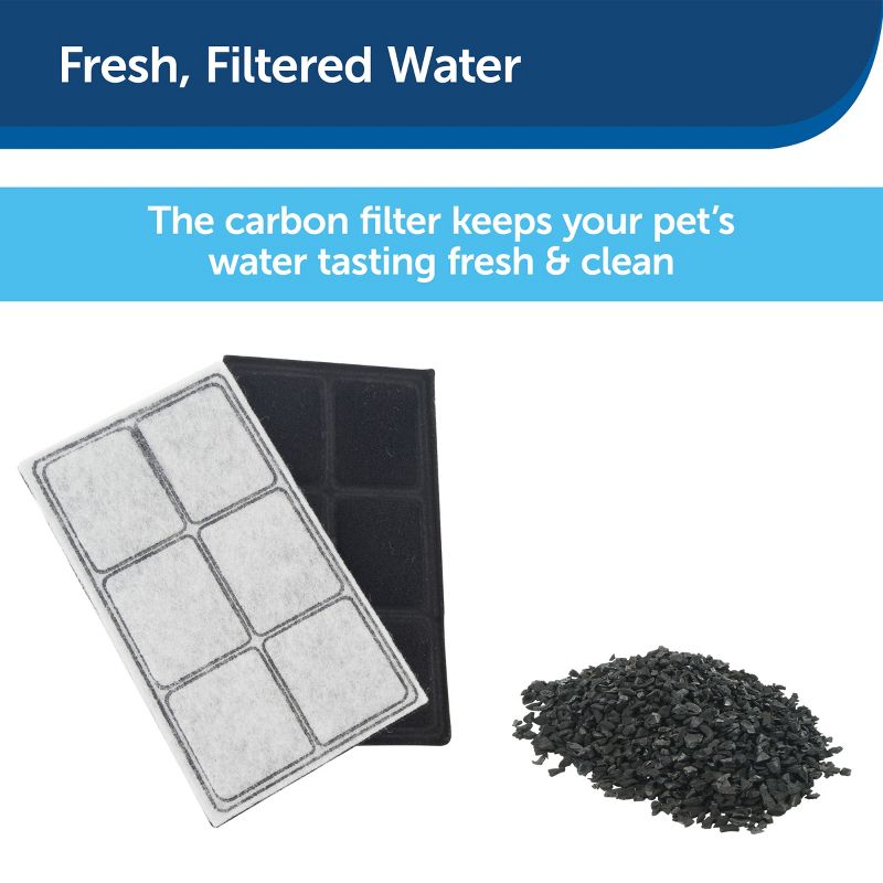 PetSafe Drinkwell Premium Replacement Carbon Filters - 3pk, 4 of 8