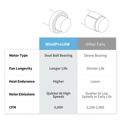 WindPro18W Industrial Black 18-inch High Velocity Wall Mount Fan