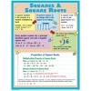 McDonald Publishing Algebra Posters, Set of 4 - 4 of 4