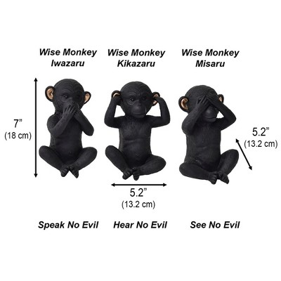 Black and Gold Resin Speak No Evil Monkey Figurine