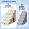 ZOMISIA Dog Steps for High Beds - Pet Stairs with Tunnel 2 in 1 with Zippers, with Non-Slip Bottom,Suitable for Small Dogs and Cats - 3 of 4