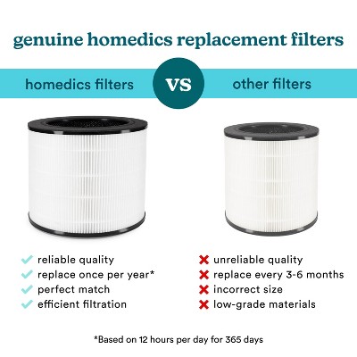 White True HEPA Air Purifier Replacement Filter with Activated Carbon