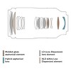 Tamron 70-180mm F/2.8 Di III VC VXD G2 for Sony E-Mount Full Frame Mirrorless Cameras - 4 of 4
