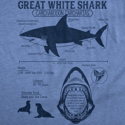 Мужские футболки Crazy Dog T-Shirts, Inc. Mens Funny T Shirts Great White Shark Infographic Sarcastic Shark Lovers Tee For Men - Crazy Dog Men's T Shirt For Summer Light Blue L — фото 2
