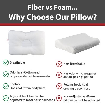 ErgoComfort White Polyester Cervical Support Pillow, Full Size