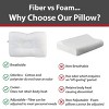 Core Products D-Core Orthopedic Cervical Support Pillow - 4 of 4