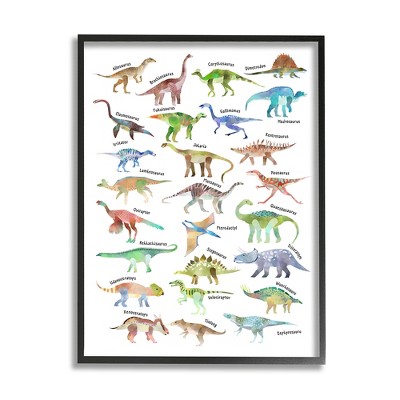 Stupell Industries Soft Watercolor Dinosaur Chart Playful Reptiles