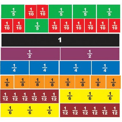 Si Manufacturing Magnetic Fraction Tiles : Target