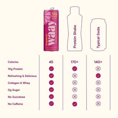 Waay Sparkling 10g Protein Clear Whey + Collagen, 0g Sugar Drink - Grapefruit - 12oz