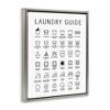 Stupell Industries Minimal Laundry Guide Chart Floating Frame Canvas Art - 2 of 4