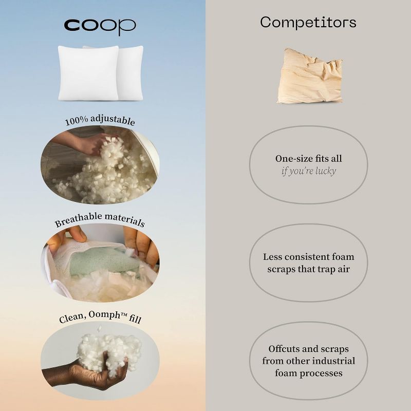 Coop Home Goods - Set of 2 Decorative Throw Pillows Inserts, Memory Foam Fill, Machine Washable, Perfect For Sofa, Bed, Living Room, Bedroom, 2 of 8