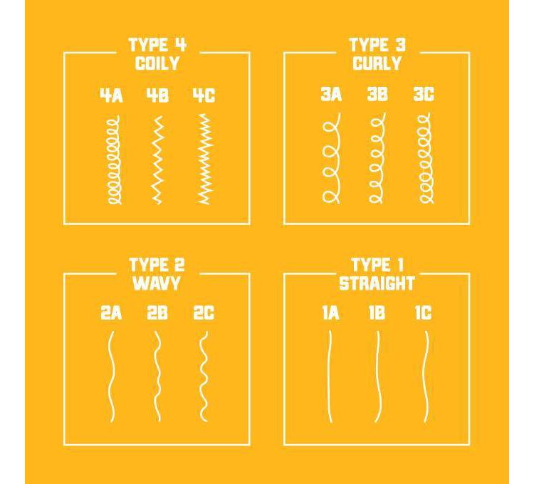 Carol's Daughter Goddess Strength Scalp Oil and Hair Oil Deep Treatment with Castor Oil for Breakage Prone Hair - 4.2 fl oz, 4 of 7