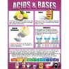 McDonald Publishing Chemistry Basics Posters, Set of 4 - 4 of 4