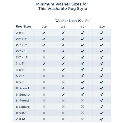 Sustainably-Sourced Blue Abstract 5' x 8' Washable Area Rug