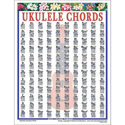 Walrus Productions Ukulele Chord Mini Chart