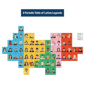 Carson-Dellosa Education Amazing People: Latino Legends Bulletin Board Set (110515) CD-110515 - 1 of 1
