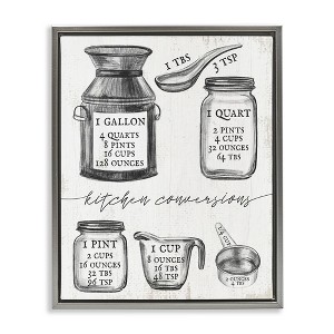 Stupell Industries Vintage Kitchen Conversion Chart Floating Frame Canvas Art - 1 of 4