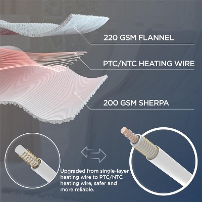 Twin Size Gray Flannel Sherpa Electric Heated Blanket