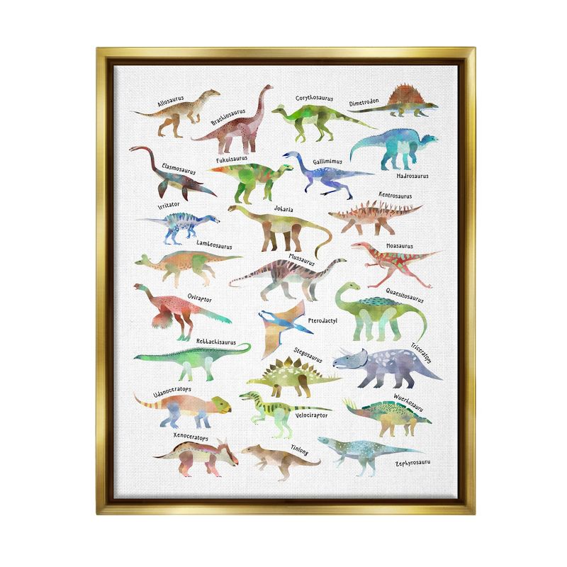Stupell Industries Children's Dino Chart Dinosaur Reptile Fantasy Fun Watercolor, 1 of 6
