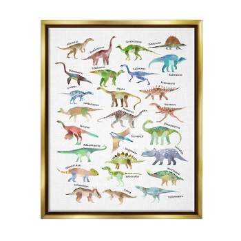 Stupell Industries Children's Dino Chart Dinosaur Reptile Fantasy Fun Watercolor