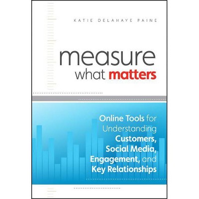 Measure What Matters - by  Katie Delahaye Paine (Hardcover)