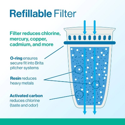 Brita Refillable Water Filter Refills 3-Pack