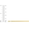 10k Yellow Gold 3mm Super Flexible Silky Herringbone Chain Necklace - 4 of 4