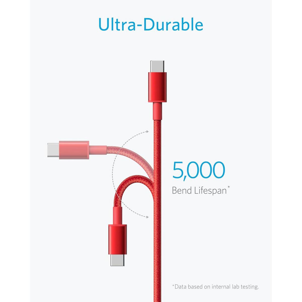 Anker Cable [2 Pack 6ft], USB A to USB C Cable - thumbnail 4