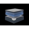 NicBex 14.5 Inch Gel-Infused Memory Foam Hybrid Mattress with CertiPUR-US Certified,Euro Top,White - 3 of 4
