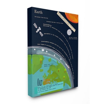 Stupell Industries Kids' Planet Earth Facts Outer Space View