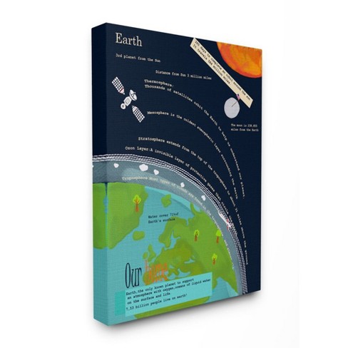 Stupell Industries Kids' Planet Earth Facts Outer Space View - image 1 of 4