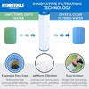 Swimline HYDROTOOLS Sure-Flo Pool Cartridge Filter Pump, 70 Square Feet, 2-Speed 1 HP, 4500 GPH, Above/Inground Pools Up to 19,000 Gallons - 3 of 4