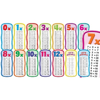 Scholastic Pre K - 5th Grade Bulletin Board Multiplication Tables SC-565364