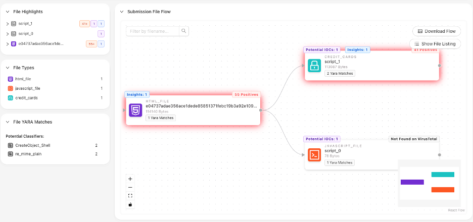 HTML File Analysis in the Strelka UI